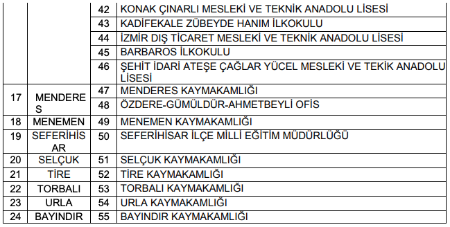 İzmir'de hasar tespit sonuçları açıklandı